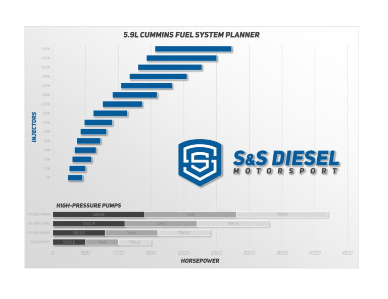 S&S Injectors for Early 5.9 Cummins Wagler Competition Products
